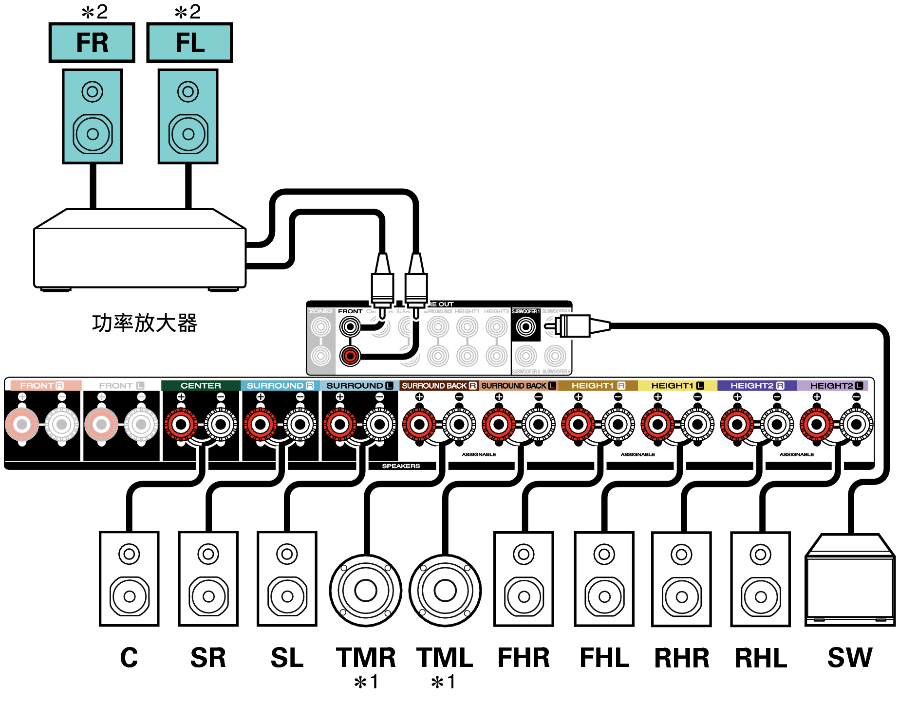 Conne SP 11.1 TM RH C50U